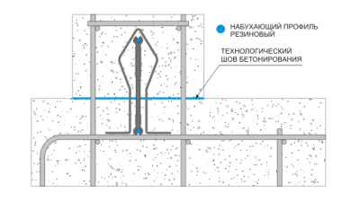 гкхвн1206пвх_2